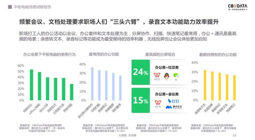 软硬件齐发力 千元级平板电脑的天花板何在？